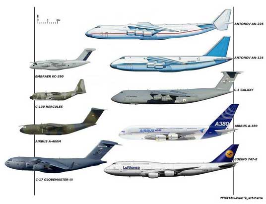 AN-225 Mriya dirancang untuk mengangkut muatan dua kali lebih banyak dari pesawat kargo Boeing 747. Dengan ukuran keseluruhan yang membentang sejauh lapangan sepak bola dari hidung ke ekor dan ujung sayap ke ujung sayap, dan berat lepas landas maksimum hingga 1,32 juta pound (sekitar 598 ton), pesawat ini lebih kecil dari 747 dalam hal ukuran dan kemampuan angkat.