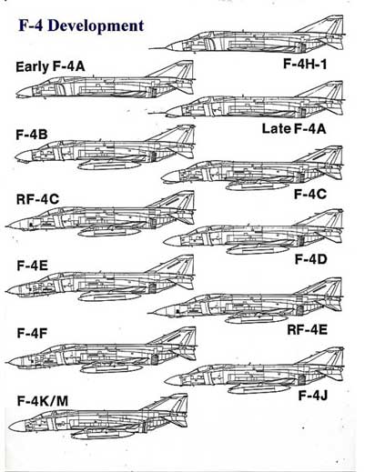 Keluarga F-4 Phantom