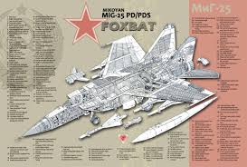 Mig-25 Foxbat