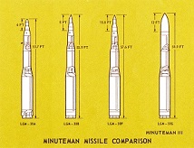 Seri Minuteman ICBM