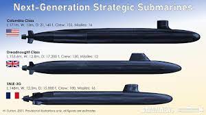 Next Generation Strategic Submarines