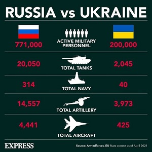 Russia-vs-Ukraine-stats