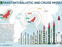 Pakistinian_Missiles_2021
