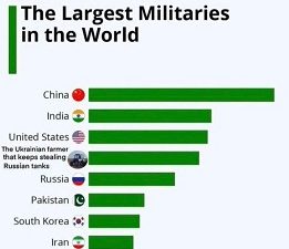 Militer terbesar di dunia