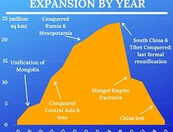 Mongol-Territorial-Expansion-by-Year