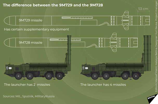 Rudal jelajah 9M729 dan 9M728 Iskander K