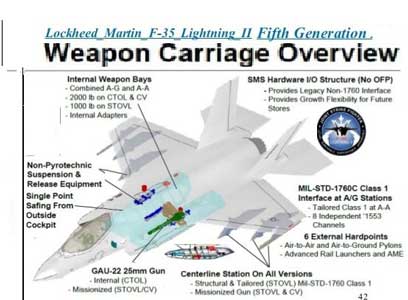 Senjata internal dan Eksternal F-35