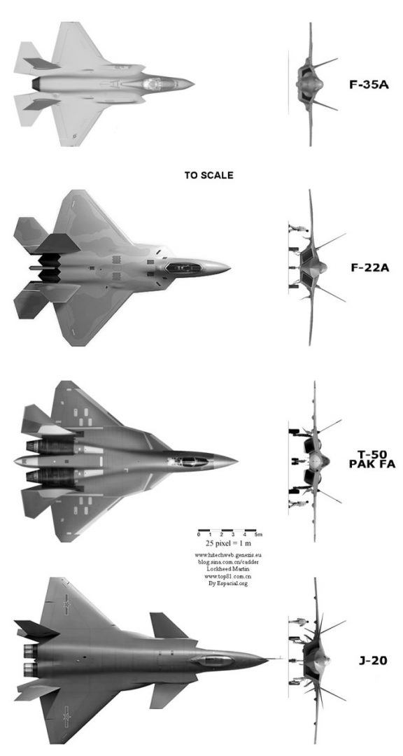 Perbandingan ukuran F-35 vs F-22 vs SU-57 vs J-20
