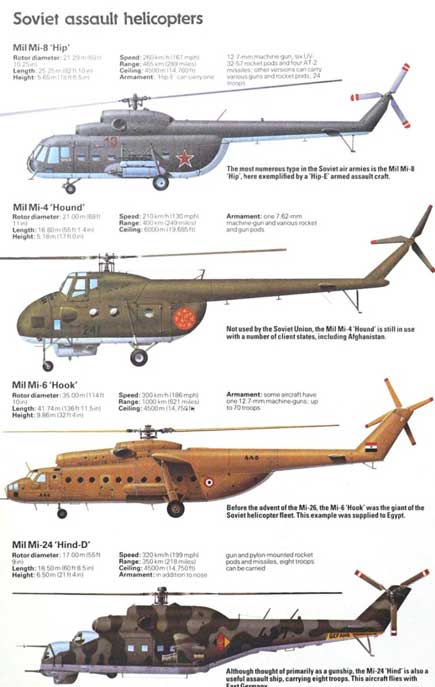 Helikopter angku pasukan Uni Soviet