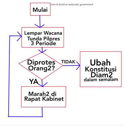 Logika penguasa