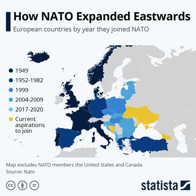 Anggota NATO di Eropa