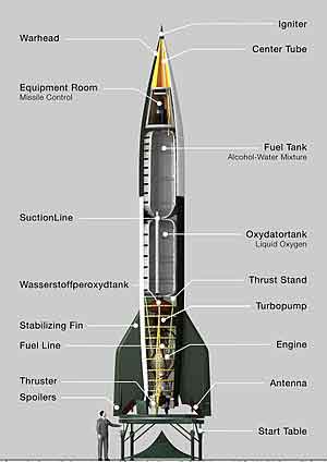 Potongan roket/rudal V-2 Jerman