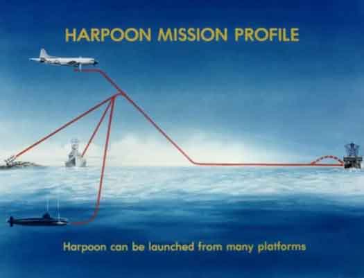 Profile jalur terbang rudal Harpoon