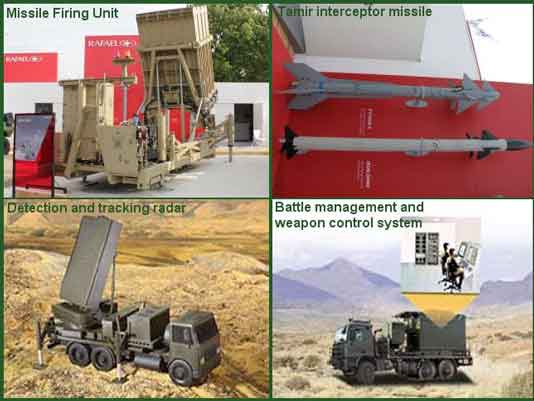Sistem rudal pertahanan udara Kubah Besi Israel