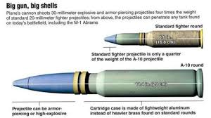 Perbedaan peluru 20mm dan 30 mm A-10