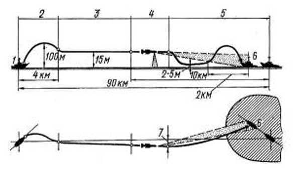 Profile jalur terbang rudal Harpoon