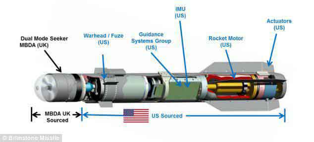 rudal Brimstone hasil kerjasama Amerika dan Inggris