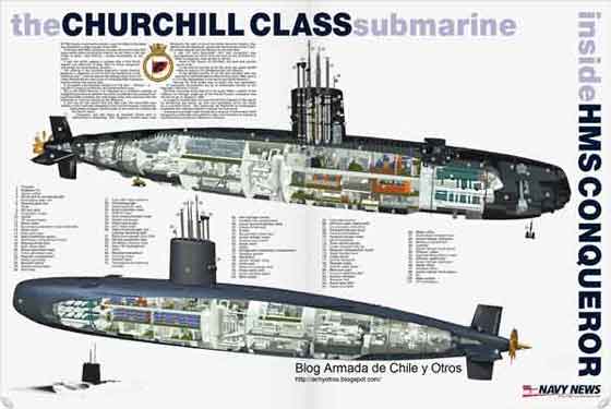 HMS Conqueror adalah kapal selam armada bertenaga nuklir kelas Churchill Inggris yang bertugas di Angkatan Laut Kerajaan dari tahun 1971 hingga 1990. Dia adalah kapal selam ketiga di kelasnya, setelah Churchill dan Courageous sebelumnya, yang semuanya dirancang untuk menghadapi ancaman Soviet di laut. Dia dibangun oleh Cammell Laird di Birkenhead. Conqueror adalah satu-satunya kapal selam bertenaga nuklir yang menyerang kapal musuh dengan torpedo, menenggelamkan kapal penjelajah Jenderal Belgrano selama Perang Falklands 1982.