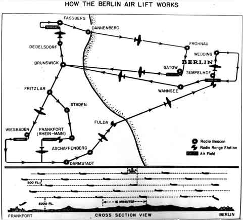 Rincian Angkutan udara untuk mengatasi Blokade terhadap Berlin Barat