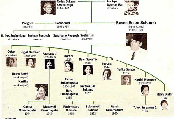 Para Istri Soekarno