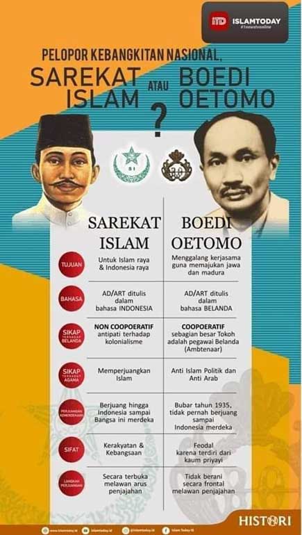 Beda Serikat Islam dan Budi Utomo