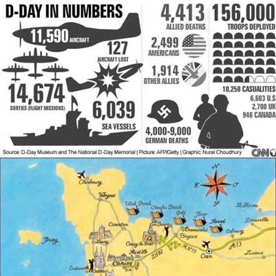 Infografik sumber daya yang terlibat