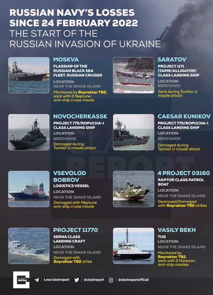 Angkatan Laut Rusia terus kehilangan aset strategisnya, mengabaikan daya tembak Ukraina dan mengabaikan laporan intelijen.