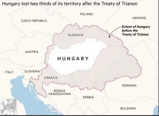 batas kerajaan Hungaria dan Negara hungaria modern