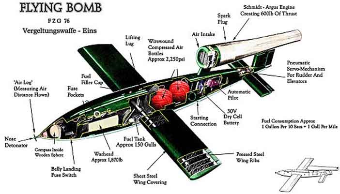 Bagan V-1 flying bomb