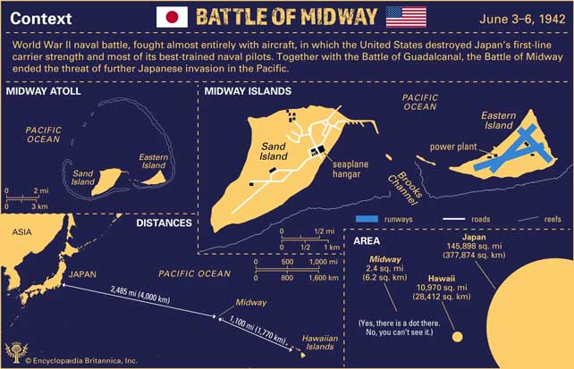 Pulau atoll midway yang sangat strategis