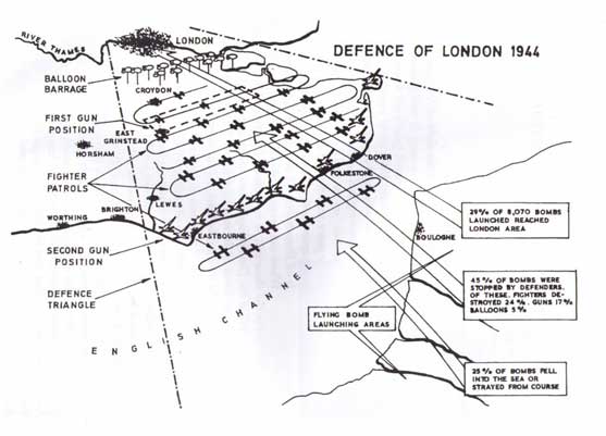 Pertahanan udara London 1944 dalam menghadapi bom terbang V-1