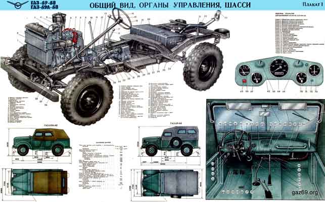 Desain dan potongan SUV GAZ-69 Soviet