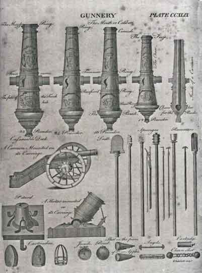 hart menunjukkan ukuran senjata dan jenis amunisi: Pengepungan Besar Gibraltar dari tahun 1779 hingga 1783 selama Perang Revolusi Amerika