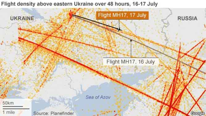 Menurut Flight radar24, yang juga memantau jalur penerbangan langsung, maskapai yang paling sering terbang di atas Donetsk dalam minggu itu adalah: Aeroflot (86 penerbangan), Singapore Airlines (75), Ukraine International Airlines (62), Lufthansa (56), dan Malaysia Airlines (48).