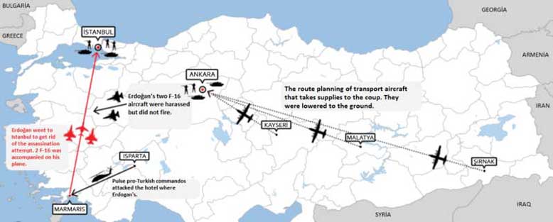 Rute ppasokan untuk kudeta dan rute Erdogan kembali ke Istambul dalam kawalan F-16