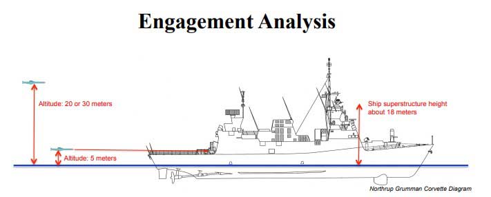 The Habit adalah kapal rudal paling canggih Israel dan menawarkan berbagai rudal anti rudal Harpoon dan Barak, bersama dengan sistem untuk secara elektronik mengganggu rudal yang masuk dan ancaman lainnya.