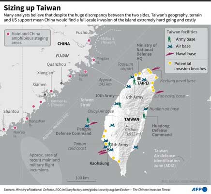 Penguasaan Cina terhadap Taiwan