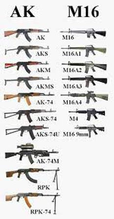 Konfrontasi pertama antara AK-47 dan M14 terjadi di bagian awal Perang Vietnam. Laporan medan perang menunjukkan bahwa M14 tidak dapat dikendalikan dalam mode full-auto dan tentara tidak dapat membawa amunisi yang cukup untuk mempertahankan keunggulan tembakan atas AK-47. Dan, sementara karabin M2 menawarkan tingkat tembakan yang tinggi, tenaganya kurang dan akhirnya dikalahkan oleh AK-47. Pengganti diperlukan: media antara preferensi tradisional untuk senapan bertenaga tinggi seperti M14, dan daya tembak ringan dari M2 Carbine