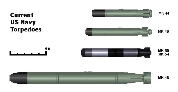 Perbanding ukuran torpedo yang berdinas di Angkatan Laut Amerika