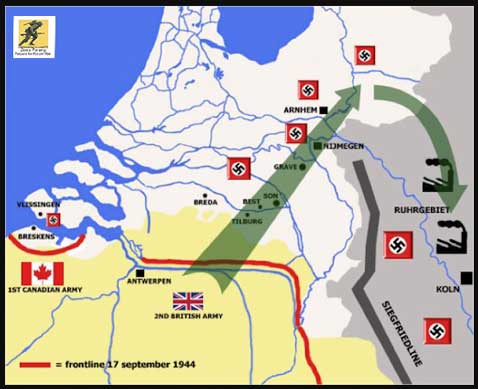 Di depan, unit udara Inggris berada dalam masalah besar. Batalyon ke-2 di Arnhem telah diserbu, dan orang-orang yang selamat dari Divisi Lintas Udara ke-1 di Oosterbeek dengan muram berjuang melawan tekanan Jerman yang meningkat. Mereka bertahan dari serangkaian serangan berat selama 22-24 September. Brigade udara Polandia yang tertunda akhirnya mendarat tetapi tidak dapat menawarkan bantuan. Serangan balik Jerman memotong koridor jalan, dan ruas jalan raya berpindah tangan beberapa kali. Pemimpin Sekutu memutuskan untuk meninggalkan kemajuan dan berkonsentrasi pada pertahanan. Penyelamatan korban Divisi Lintas Udara 1 mengakhiri operasi.