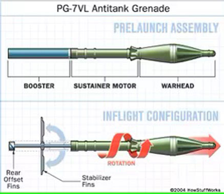 Selama perang Chechnya yang pertama dan kedua, Chechen menggunakan RPG-7 yang mereka rebut dari pangkalan Soviet dan menggunakannya untuk melawan pasukan lapis baja Rusia. Selama perang pertama, Rusia mungkin telah kehilangan 100 tank dan 250 AFV di Grozny. Chechen mampu melumpuhkan T-90 dengan tiga atau empat serangan RPG-7. Melawan T-90 dengan Explosive Reactive Armor, orang-orang Chechen menembakkan RPG dalam jarak dekat (dalam jarak 50m) untuk meledakkan baju besi dan kemudian diikuti dengan serangan RPG pada titik tank yang sekarang terbuka, juga dari jarak dekat. RPG-7 juga efektif terhadap kendaraan tempur lapis baja (AFV), bangunan, dan personel.