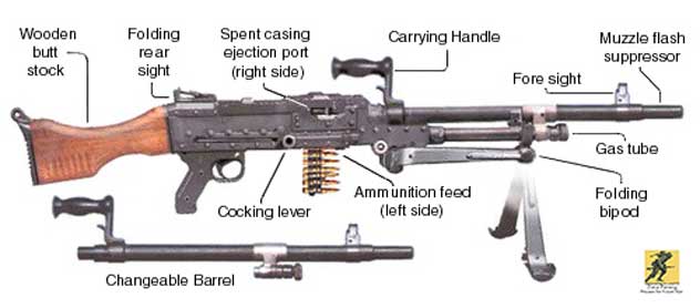 MAG Model 60-20 adalah senapan mesin otomatis, berpendingin udara, dan dioperasikan dengan gas, menembakkan NATO 7,62×51mm yang diumpan sabuk dari baut terbuka. MAG menggunakan serangkaian konsep desain yang telah terbukti dari senjata api lain yang sukses