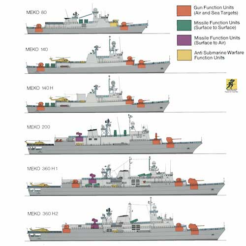MEKO 360 adalah fregat serba guna yang dibangun di bawah spesifikasi modular MEKO oleh galangan kapal Jerman untuk pelanggan internasional. Sistem propulsinya merespons COGOG (Combined Gas Or Gas) berdasarkan turbin gas 2+2. Sepasang turbin gas masing-masing menyediakan tenaga 26.000-shp dan dua lainnya yang digunakan untuk jelajah masing-masing menyediakan 5.000-sph. Dengan bobot 3.600 ton pada displasemen penuh, kapal MEKO 360 dapat berlayar dengan kecepatan 20+ knot dan mencapai kecepatan tertinggi 30+ knot.