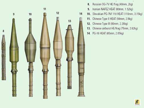 RPG-7 - harus tidak dipersenjatai(roket dipasang) sampai benar-benar akan ditembakkan, karena kontak yang tidak disengaja dapat meledakkannya.