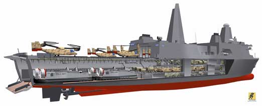 San Antonio class Amphibious Transport Dock Ship - LPD