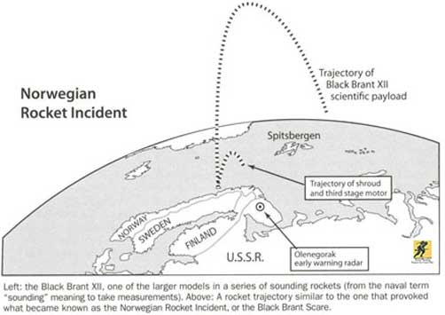 Saat roket Black Brant XII mencapai ketinggian, roket tersebut terdeteksi oleh stasiun radar peringatan dini Olenegorsk di Oblast Murmansk. Bagi operator radar, roket tersebut tampak serupa dalam hal kecepatan dan pola penerbangan dengan rudal Trident yang diluncurkan kapal selam Angkatan Laut Amerika Serikat (AS) sehingga membuat militer Rusia awalnya salah menafsirkan lintasan roket tersebut sebagai prekursor dari serangan rudal yang diluncurkan kapal selam.