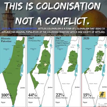 Penjajahan Israel – Peta yang menunjukan pengurangan wilayah penduduk palestina dari tahun ke tahun