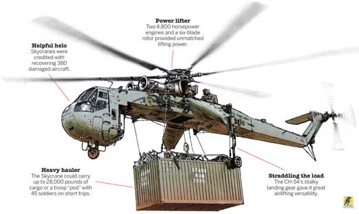 Di luar layanannya dengan Angkatan Darat Amerika Serikat, CH-54 telah ditampilkan oleh layanan NASA Amerika Serikat untuk berbagai pekerjaan program. Dalam penggunaan militer, Tarhe telah mengangkut semua jenis benda berat - dari bom besar dan helikopter tempur hingga tank tempur dan kontainer kargo.