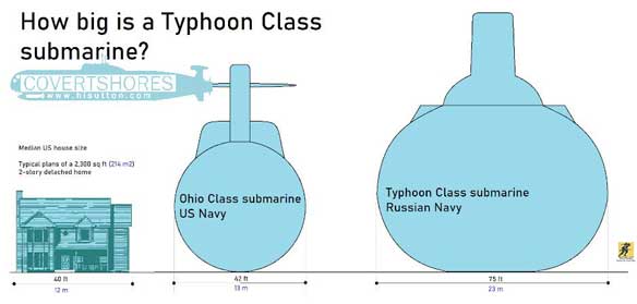 Kapal selam nuklir Typhoon 1,5 kali lebih panjang dari lapangan sepak bola dan tiga kali lebih tinggi dari rata-rata rumah di Amerika.