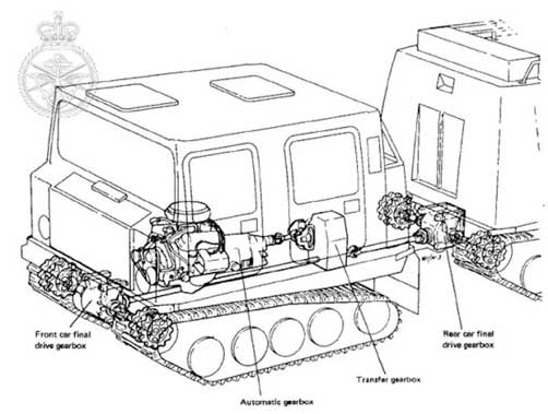 Bandvagn 206 (Bv 206)